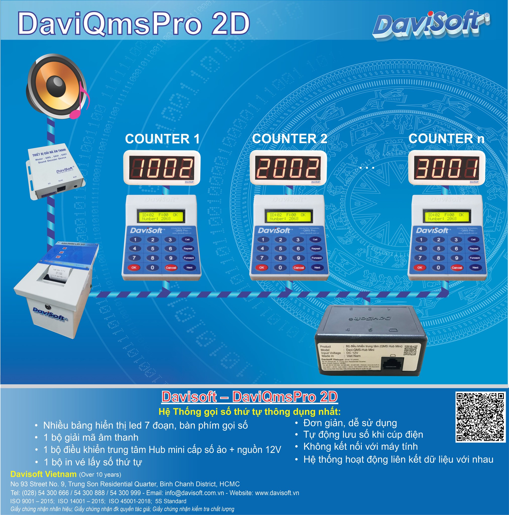 QMS Pro 2D